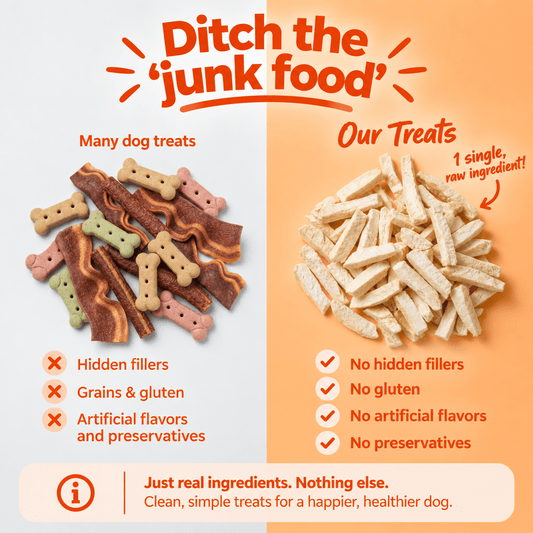 Freeze Dried Raw Chicken Breast - Pets On Strike